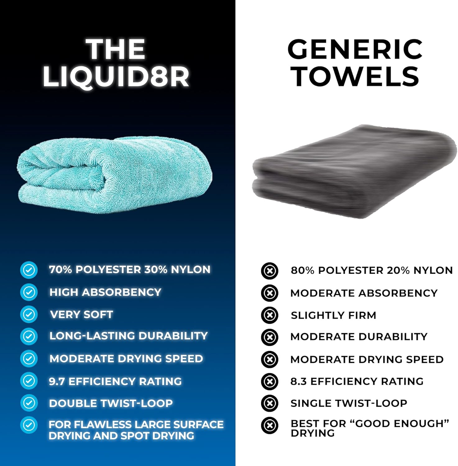Microfiber Drying Towel for Ca - Microfiber Towel Detailing recension och pris